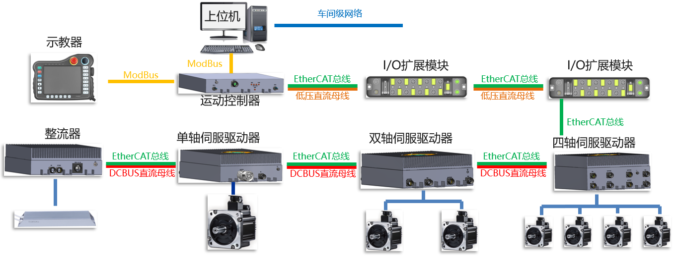 分布式驱控系统架构