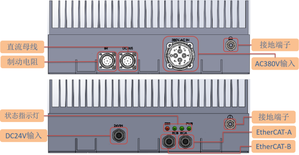 WDR-36分布式整流单元
