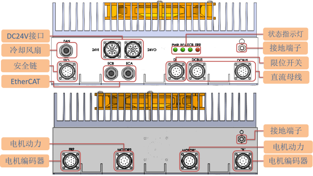 WDD-15-02分布式伺服驱动器
