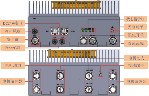 WDD-08-04分布式伺服驱动器