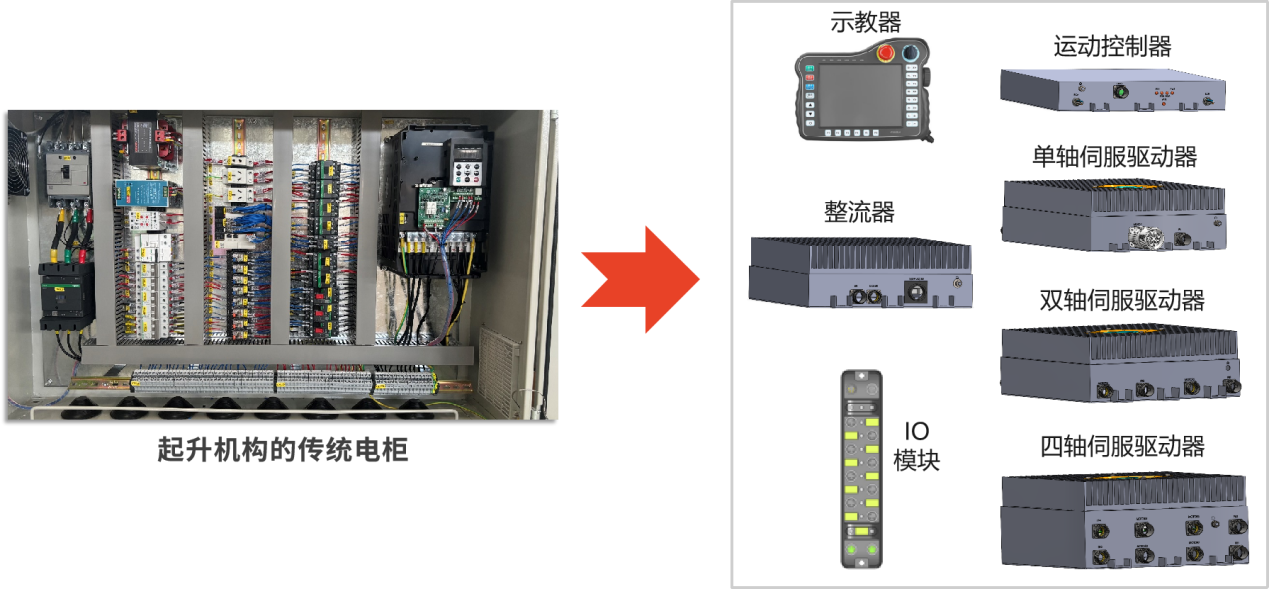 与传统方案的对比