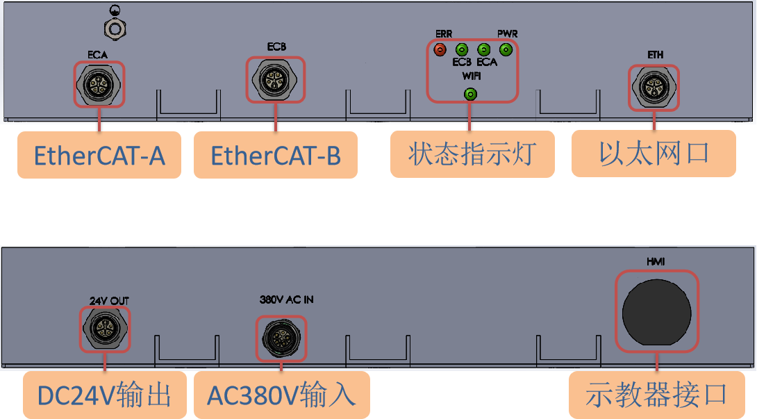 WDC-100分布式控制器